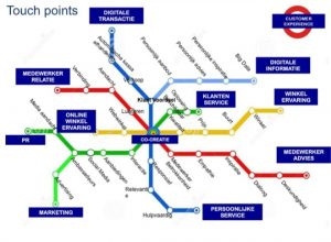 metro-netwerk-touchpoints
